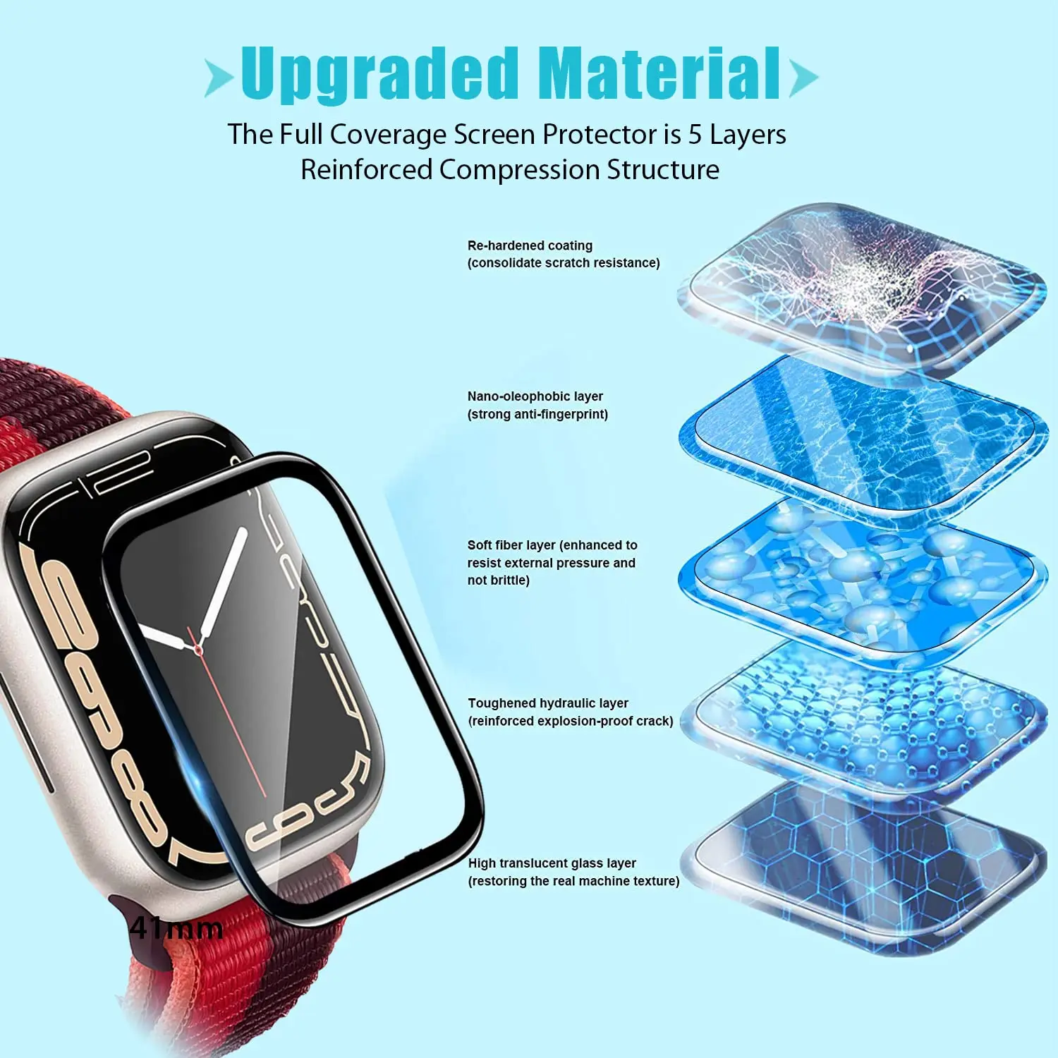 Protector de Pantalla 3D de Vi - Smartwatch Icon reseña y precio